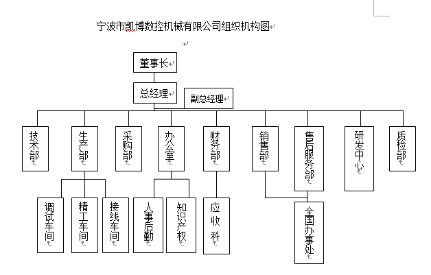 数控雕铣机,模具雕铣机,立式加工中心,石墨雕铣机-凯博数控